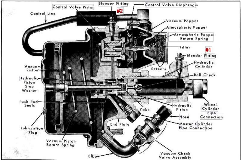 54-55HydrovacBleederValves.jpg